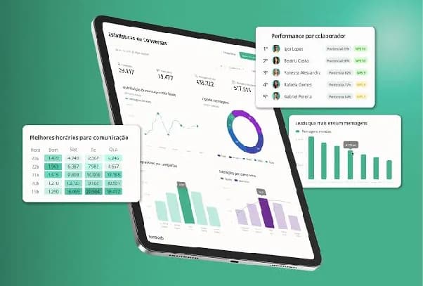 Painel do Gerente Azul exibindo métricas de vendas pelo WhatsApp, como taxa de conversão, ticket médio e oportunidades em aberto